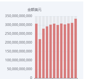 产品出口贸易数据核弹级攻略!3秒锁定全球爆单采购商 产品出口贸易数据核弹级攻略!3秒锁定全球爆单采购商