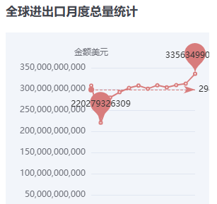 产品出口贸易数据核弹级攻略!3秒锁定全球爆单采购商 产品出口贸易数据核弹级攻略!3秒锁定全球爆单采购商