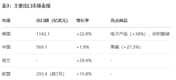 越南出口数据2024:主要商品与市场趋势 越南出口数据2024:主要商品与市场趋势