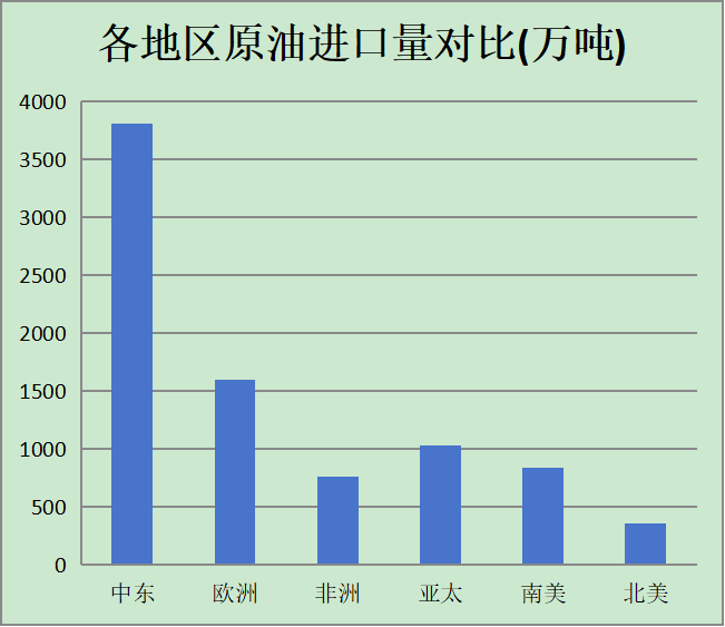 中国原油进口数据占比分析：2025年最新趋势解读