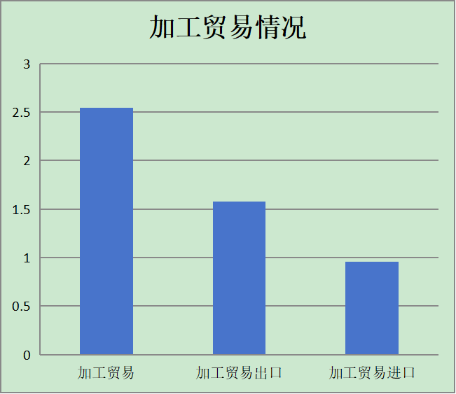 中国4月份外贸数据出炉！核心行业增长趋势解读