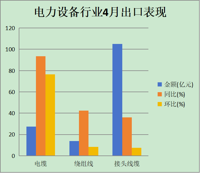 2025年4月出口数据公布:哪些行业增长最快? 2025年4月出口数据公布:哪些行业增长最快?