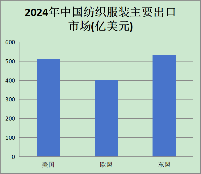 中国纺织品进出口数据：2024年最新统计与分析