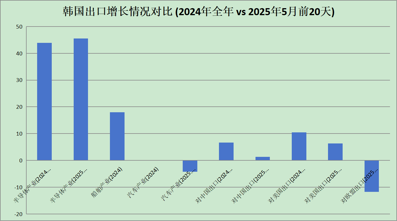 韩国外贸数据查询：最新进出口趋势分析