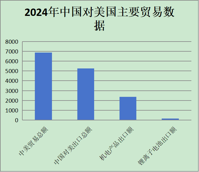 中国出口数据统计:最新年度报告与行业趋势 中国出口数据统计:最新年度报告与行业趋势