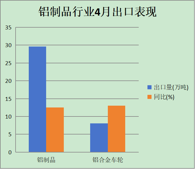 2025年4月出口数据公布:哪些行业增长最快? 2025年4月出口数据公布:哪些行业增长最快?