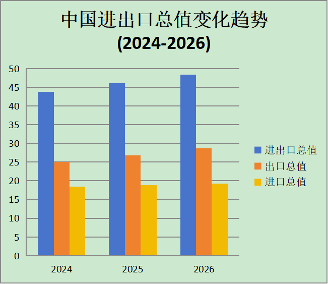 2024外贸数据一览表(美元):中国出口结构变化解析 2024外贸数据一览表(美元):中国出口结构变化解析
