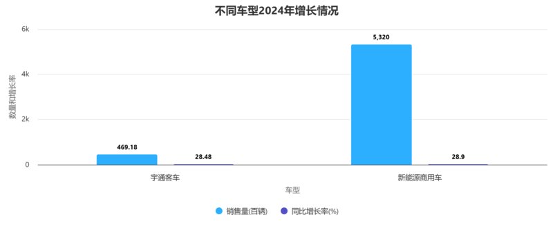 商用车出口数据:2024年增长趋势与市场分布 商用车出口数据:2024年增长趋势与市场分布