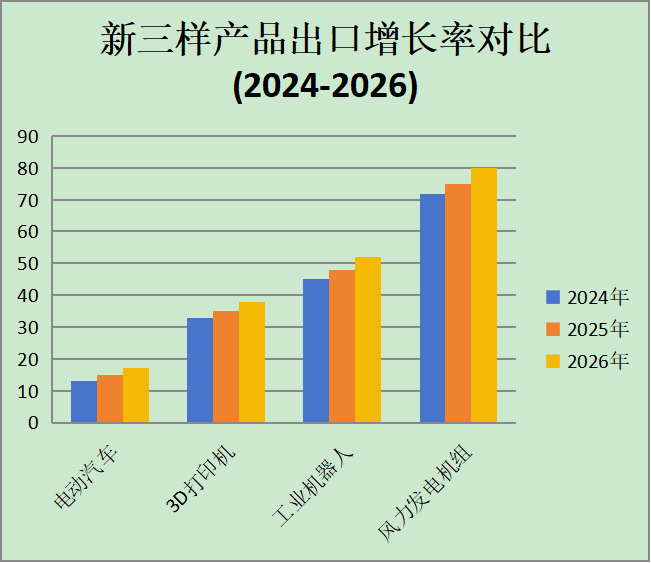 2024外贸数据一览表(美元):中国出口结构变化解析 2024外贸数据一览表(美元):中国出口结构变化解析