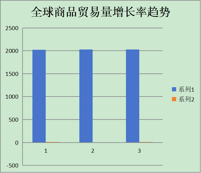 2025年外贸出口数据分析:全球市场趋势与增长点 2025年外贸出口数据分析:全球市场趋势与增长点