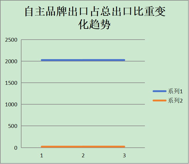 2024外贸数据一览表(美元):中国出口结构变化解析 2024外贸数据一览表(美元):中国出口结构变化解析