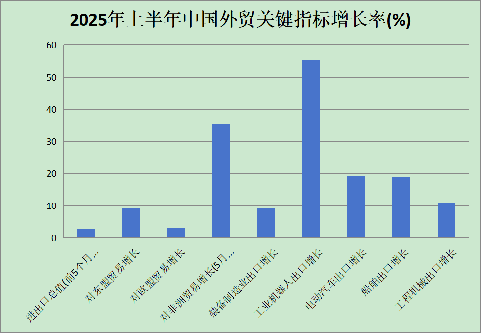 现在做外贸前景如何?2025上半年行业趋势分析 现在做外贸前景如何?2025上半年行业趋势分析