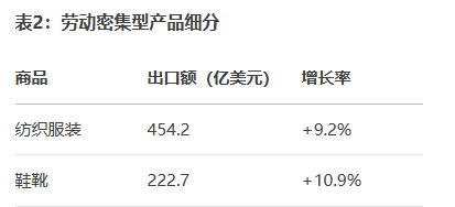 越南出口数据2024:主要商品与市场趋势 越南出口数据2024:主要商品与市场趋势