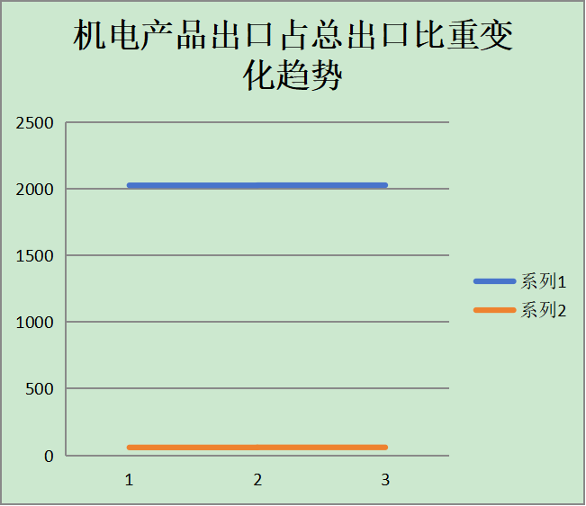 2024外贸数据一览表(美元):中国出口结构变化解析 2024外贸数据一览表(美元):中国出口结构变化解析