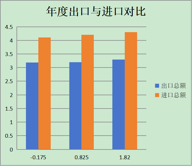 2024年美国进出口数据最新统计及详细对比分析 2024年美国进出口数据最新统计及详细对比分析