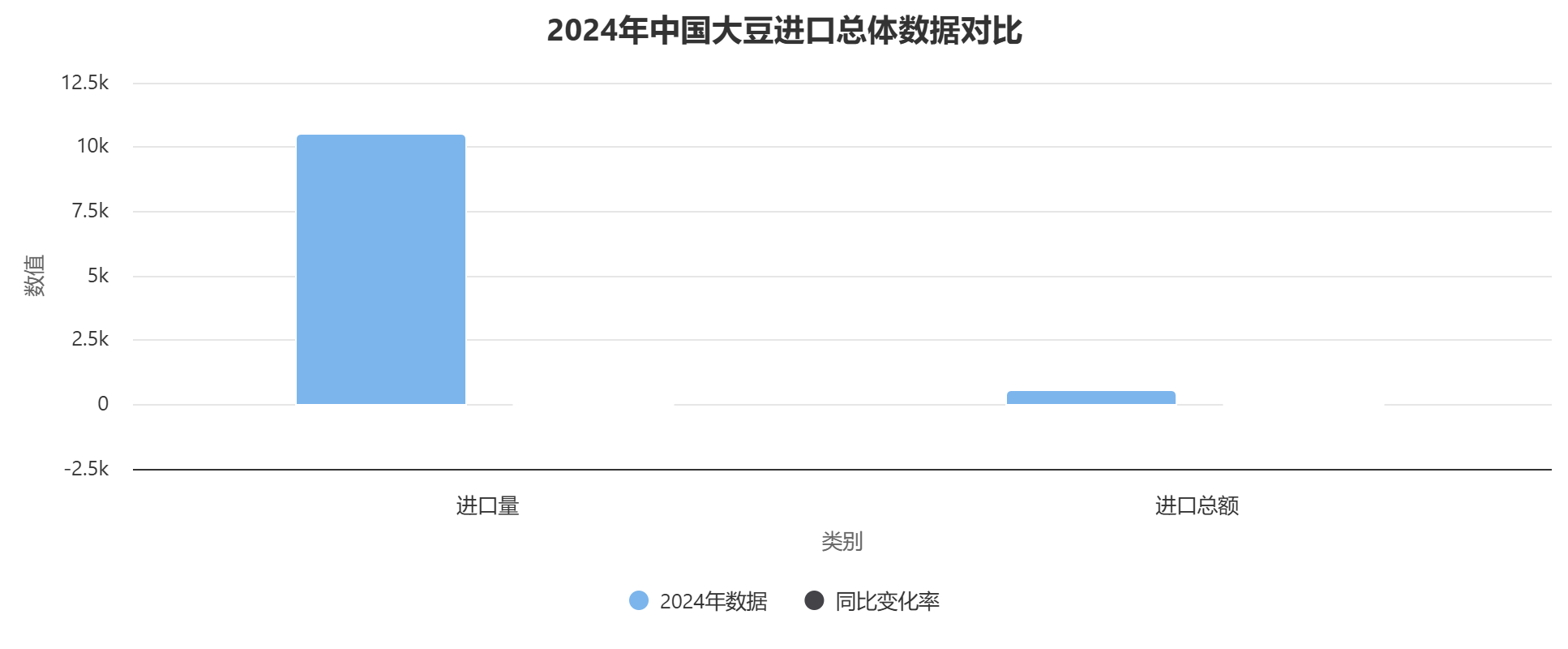 中国大豆进口数据：2024年最新统计与分析