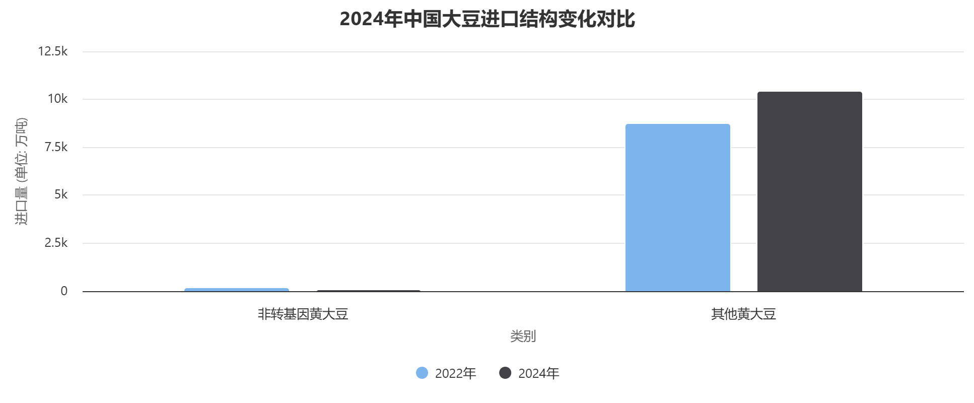 中国大豆进口数据：2024年最新统计与分析