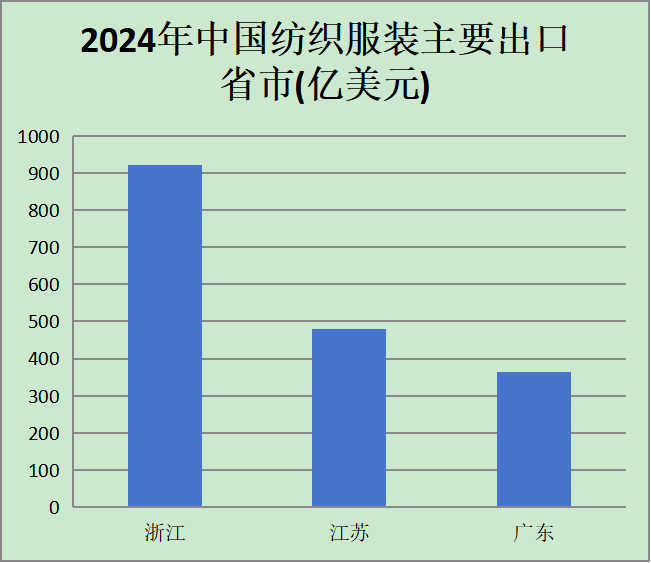 中国纺织品进出口数据：2024年最新统计与分析