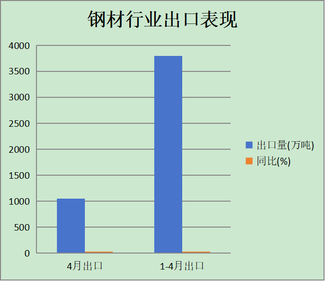 2025年4月出口数据公布:哪些行业增长最快? 2025年4月出口数据公布:哪些行业增长最快?