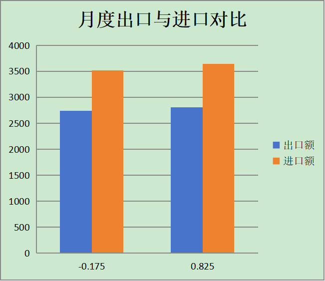 2024年美国进出口数据最新统计及详细对比分析 2024年美国进出口数据最新统计及详细对比分析