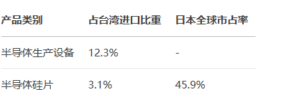 台湾日本贸易数据：关键行业与趋势