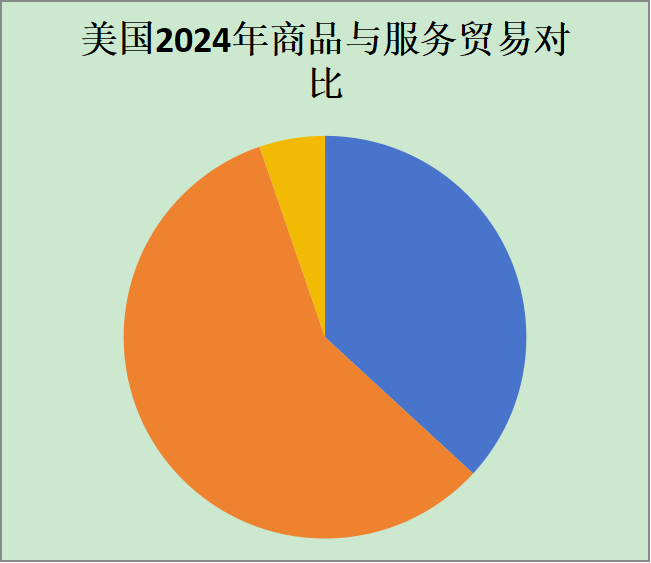 2024年美国进出口数据最新统计及详细对比分析 2024年美国进出口数据最新统计及详细对比分析