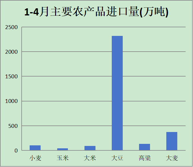 2025中国粮食进出口数据+外贸趋势:全球市场影响分析 2025中国粮食进出口数据+外贸趋势:全球市场影响分析