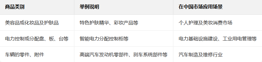 从海关数据看、波兰和中国的进出口贸易情况