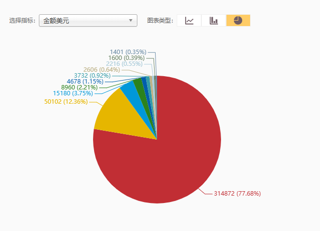 乌兹别克斯坦海关数据-进出口贸易数据2025年(附真实数据分析)