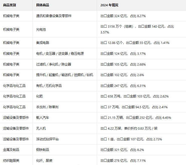 从海关数据看,巴西和中国的进出口贸易情况