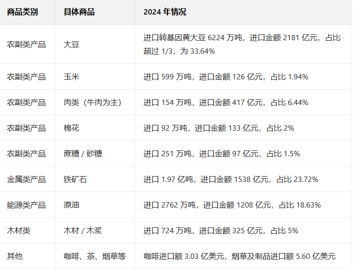 从海关数据看,巴西和中国的进出口贸易情况