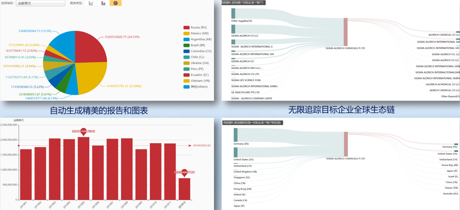 海关数据查询平台-国贸通聚合全球海关进出口数据