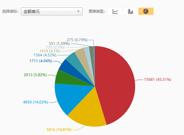 亚美尼亚海关数据查询(附2025真实海关数据分析) 