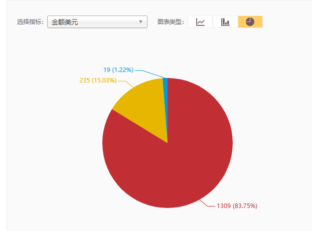从海关数据看、吉尔吉斯斯坦和中国的进出口贸易情况