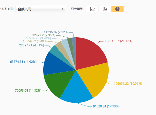 哈萨克斯坦海关数据-2024哈萨克斯坦进出口贸易数据分析
