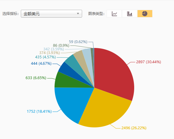 摩尔多瓦进出口贸易现状-摩尔多瓦海关数据在线查询