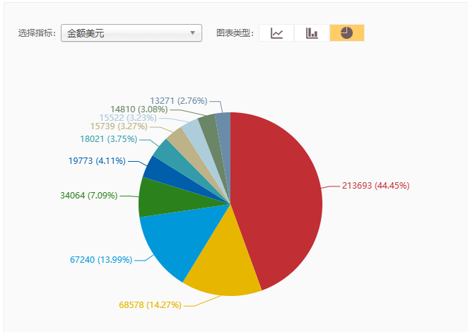 乌克兰海关数据查询-2024年乌克兰进出口数据统计