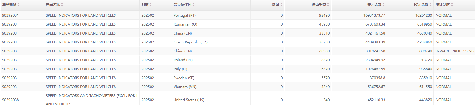 海关数据怎么找？国贸通一文教会你！
