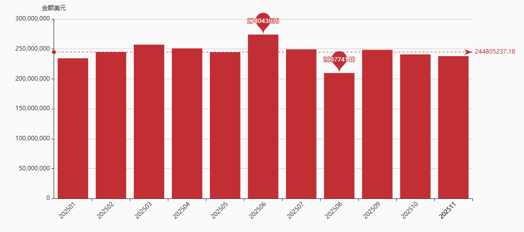 国贸通大数据分析-欧盟27国2025年进口统计数据报告 国贸通大数据分析-欧盟27国2025年进口统计数据报告