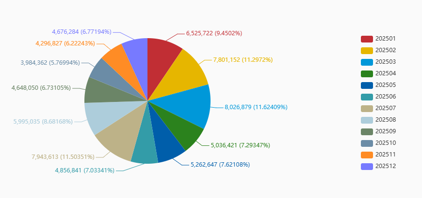 国贸通大数据-2025中美进出口贸易数据统计分析 国贸通大数据-2025中美进出口贸易数据统计分析