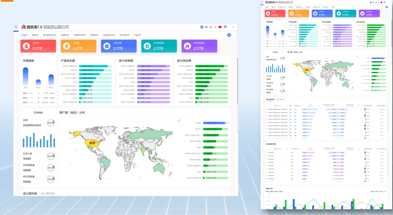 手把手教你用海关数据找客户,外贸人必看 手把手教你用海关数据找客户,外贸人必看