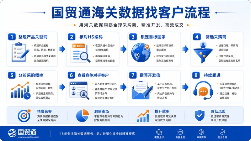 从筛选采购商到跟进转化的实用方法 从筛选采购商到跟进转化的实用方法